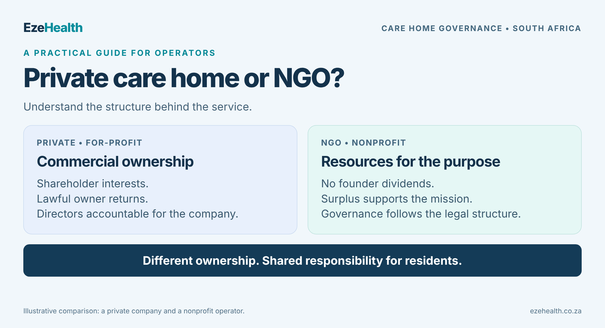 Private Care Home or NGO? A South African Guide to Governance, Registration and Accountability
